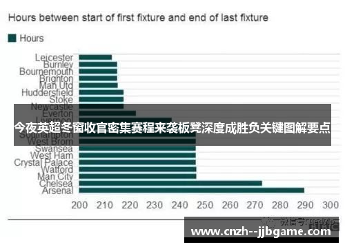 今夜英超冬窗收官密集赛程来袭板凳深度成胜负关键图解要点