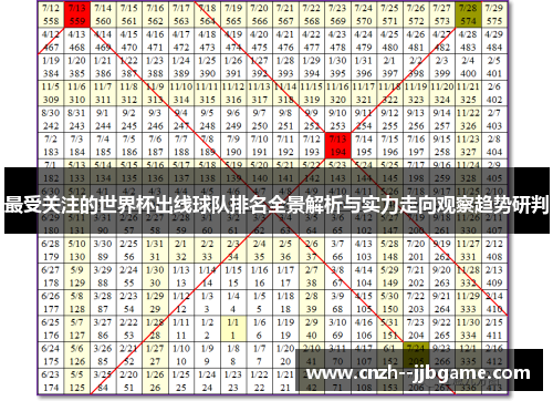 最受关注的世界杯出线球队排名全景解析与实力走向观察趋势研判