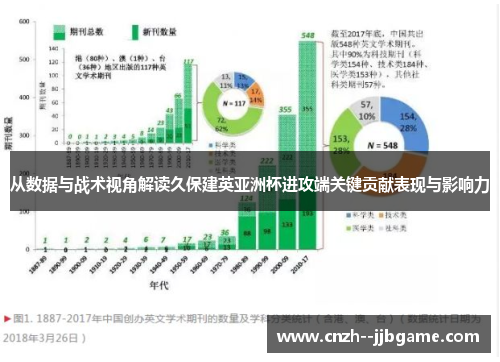 从数据与战术视角解读久保建英亚洲杯进攻端关键贡献表现与影响力 从数据与战术视角解读久保建英亚洲杯进攻端关键贡献表现与影响力