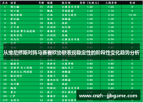 从维尼修斯对阵马赛看欧协联表现稳定性的阶段性变化趋势分析