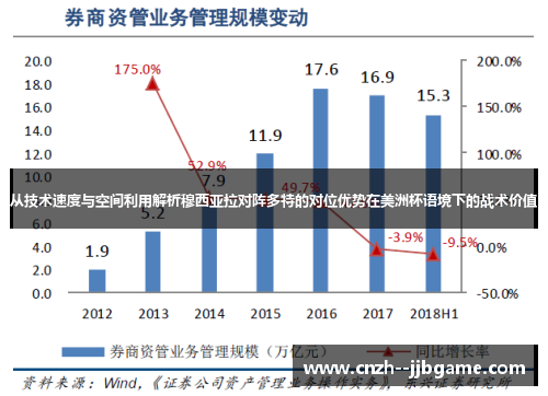 从技术速度与空间利用解析穆西亚拉对阵多特的对位优势在美洲杯语境下的战术价值 从技术速度与空间利用解析穆西亚拉对阵多特的对位优势在美洲杯语境下的战术价值