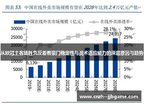 从欧冠主客场胜负反差看豪门稳定性与战术适应能力的深层原因与趋势