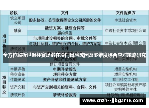 全方位解析世俱杯赛场潜在冷门风险成因及多维度综合应对策略研究 全方位解析世俱杯赛场潜在冷门风险成因及多维度综合应对策略研究