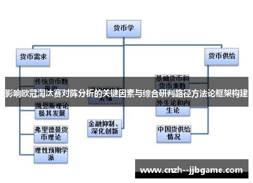 影响欧冠淘汰赛对阵分析的关键因素与综合研判路径方法论框架构建 影响欧冠淘汰赛对阵分析的关键因素与综合研判路径方法论框架构建